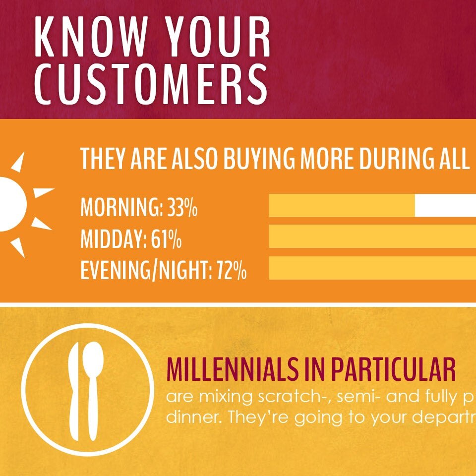 deli landing page header know your customers alt nestle professional food service