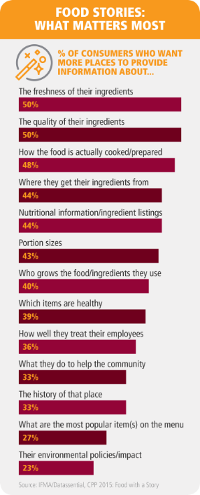 Food And Beverage Industry Trends 2020 | Nestlé Professional