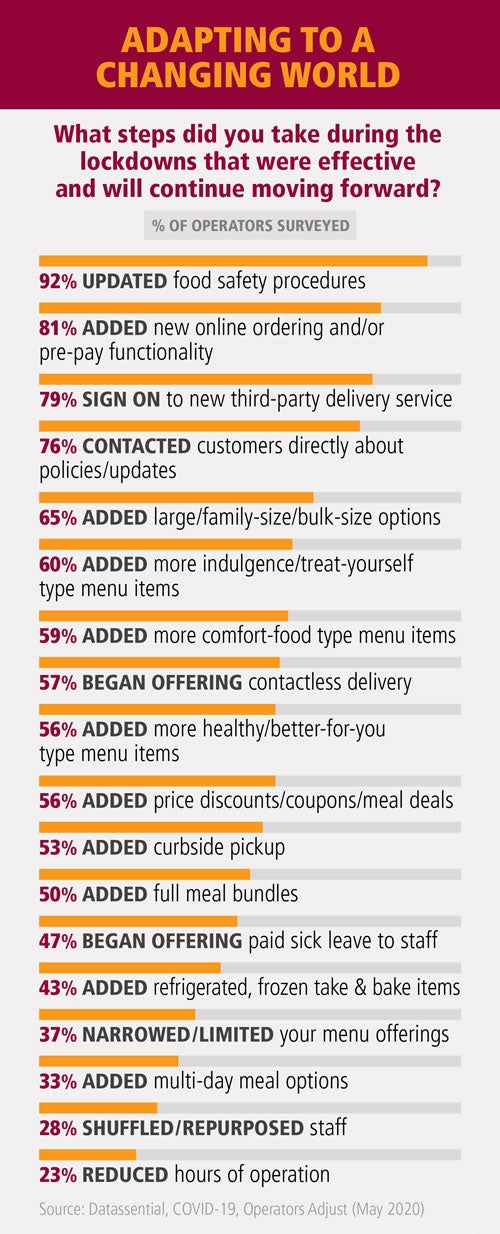 https://www.nestleprofessional.us/sites/default/files/2021-11/tr-2021-foodservice-data-adapting-nestle-pro.jpg